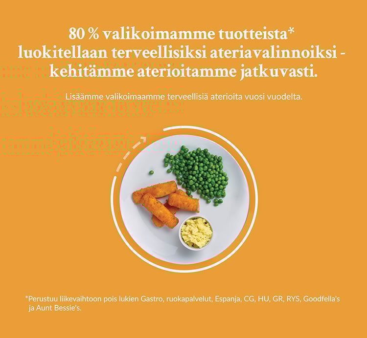 Findusin tuotevalikoimasta 80% luokitellaan terveellisiksi ateriavalinnoiksi, ja Findus lisää valikoimaan terveellisiä aterioita vuosittain.
