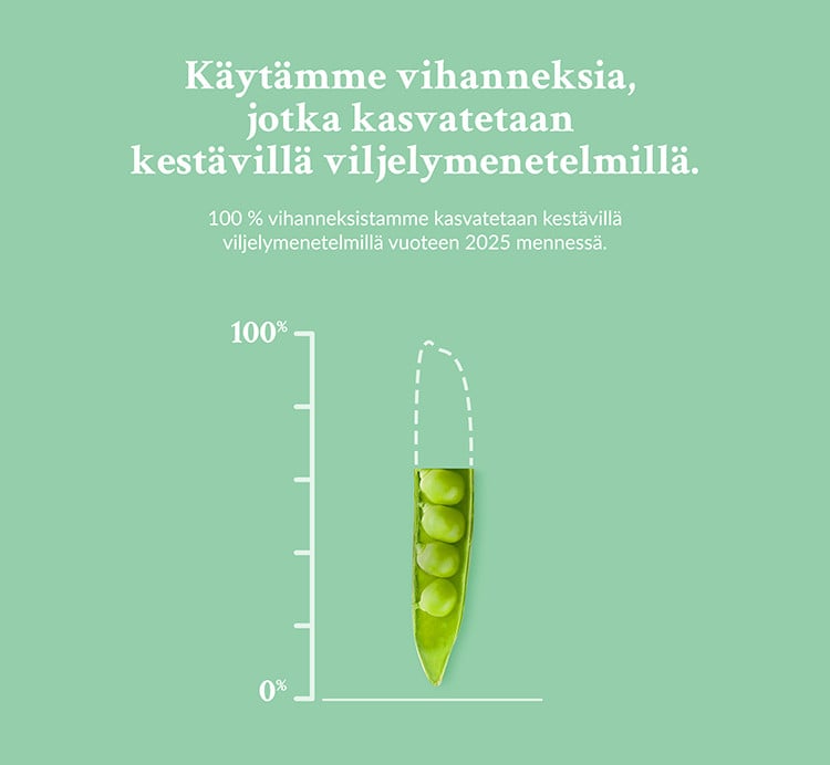 käytämme vihanneksia, jotka kasvatetaan kestävillä viljelymenetelmillä